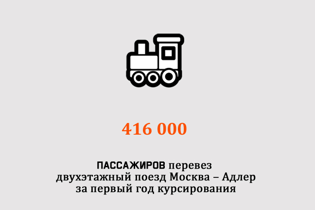 Цифра дня: Сколько пассажиров перевез двухэтажный поезд Москва – Адлер за первый год курсирования. Изображение 1