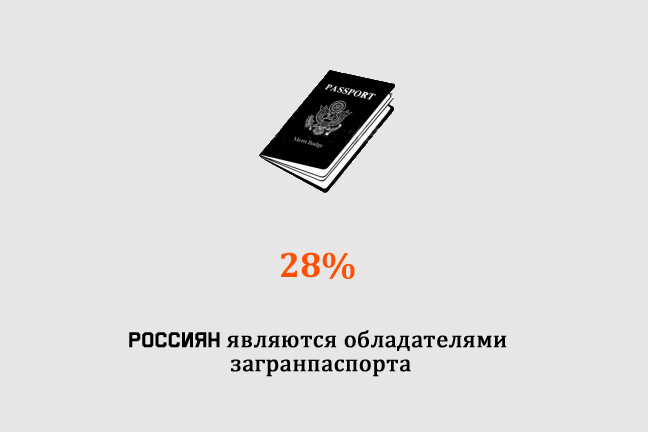 Цифра дня: Сколько россиян являются обладателями загранпаспорта. Изображение 1