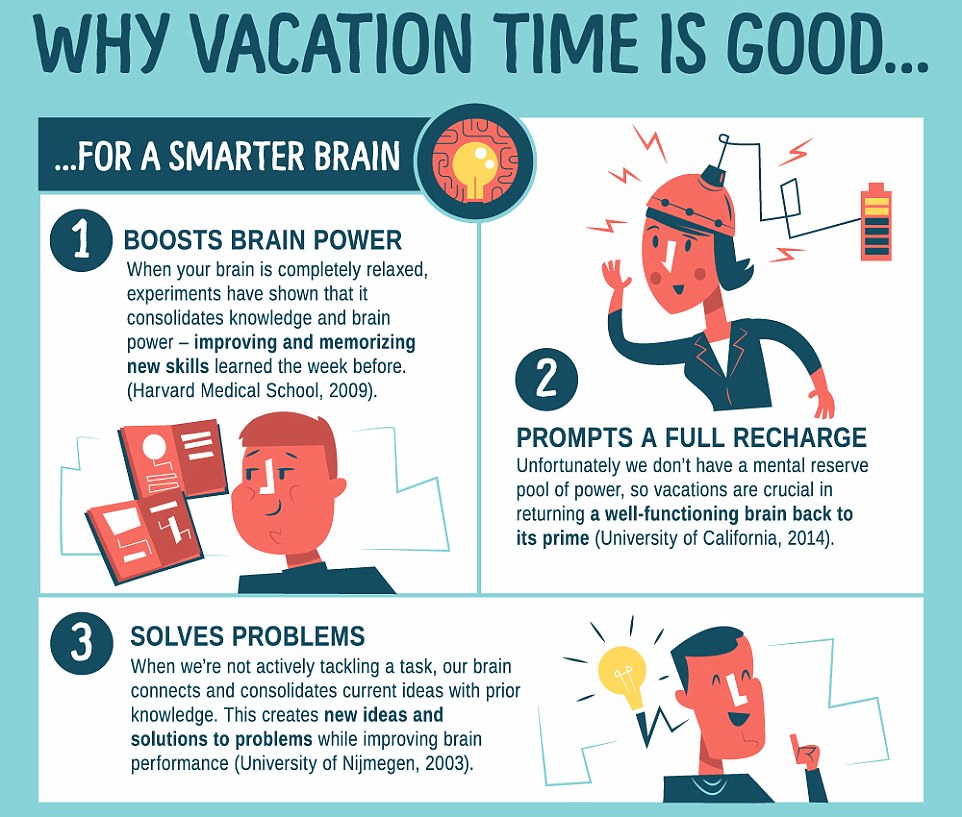 Долгая жизнь, работоспособность и никакого стресса: 12 причин, почему нам нужен отпуск. Изображение 1